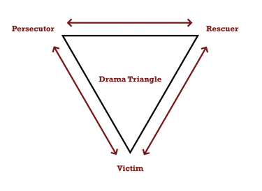 Drama_Triangle